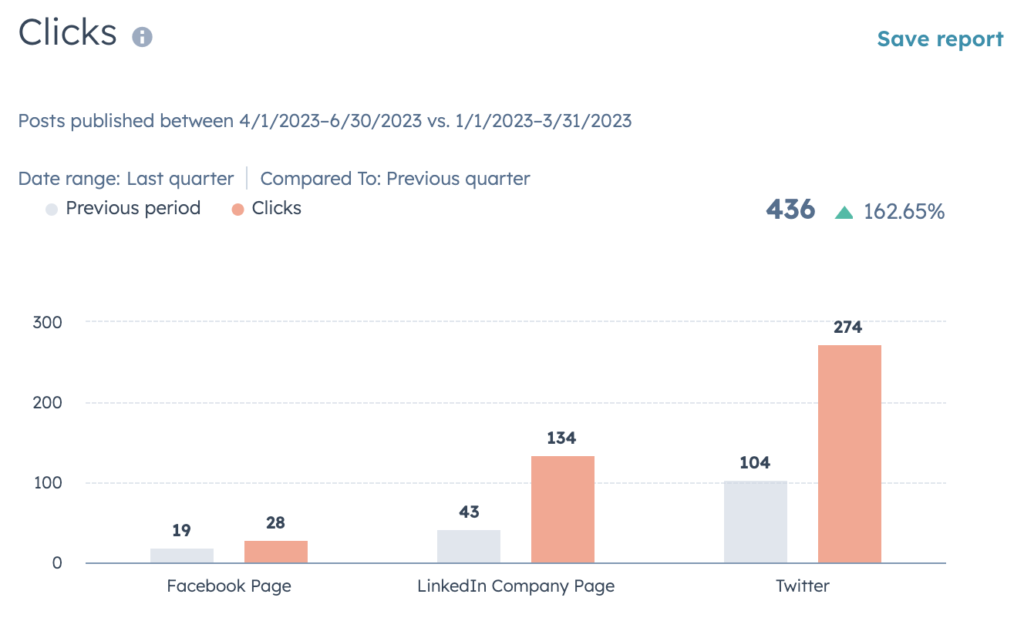 7 Common Social Media Mistakes & How to Fix Them - Raka