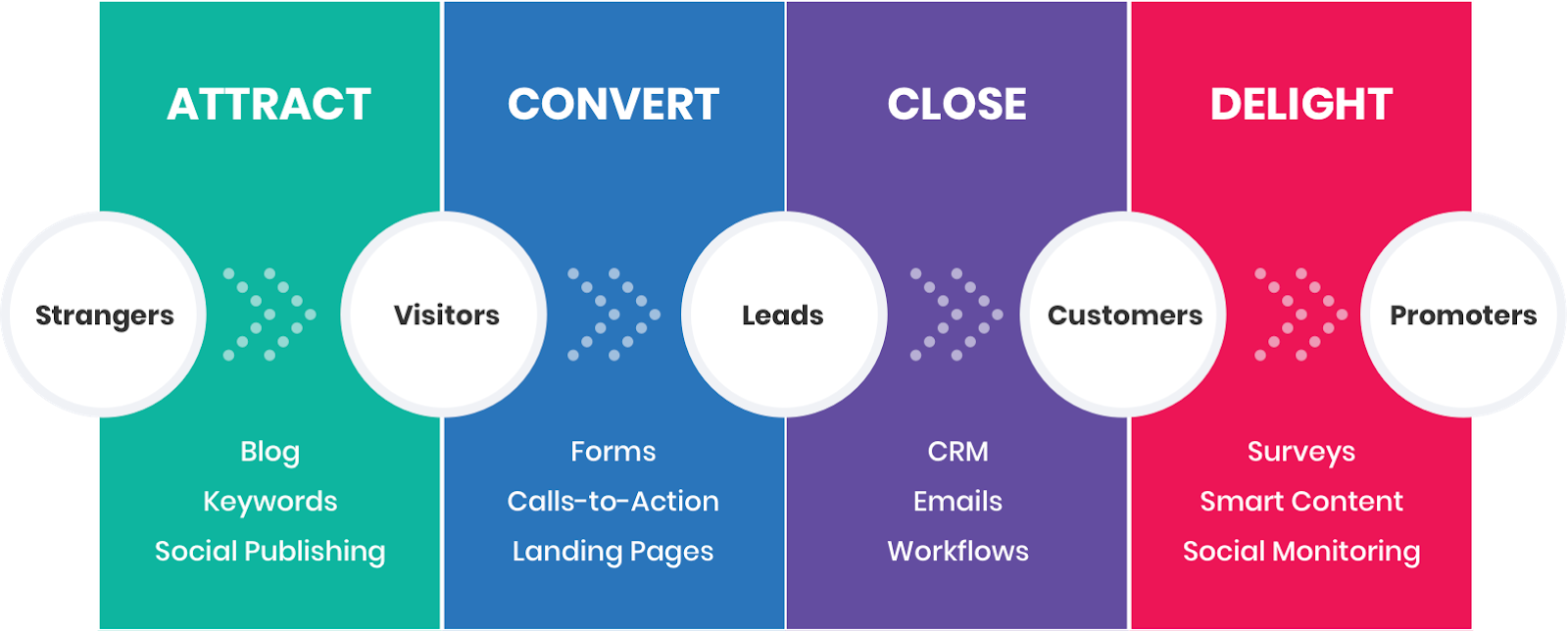 Inbound Marketing Strategy: Planning and Measuring ROI